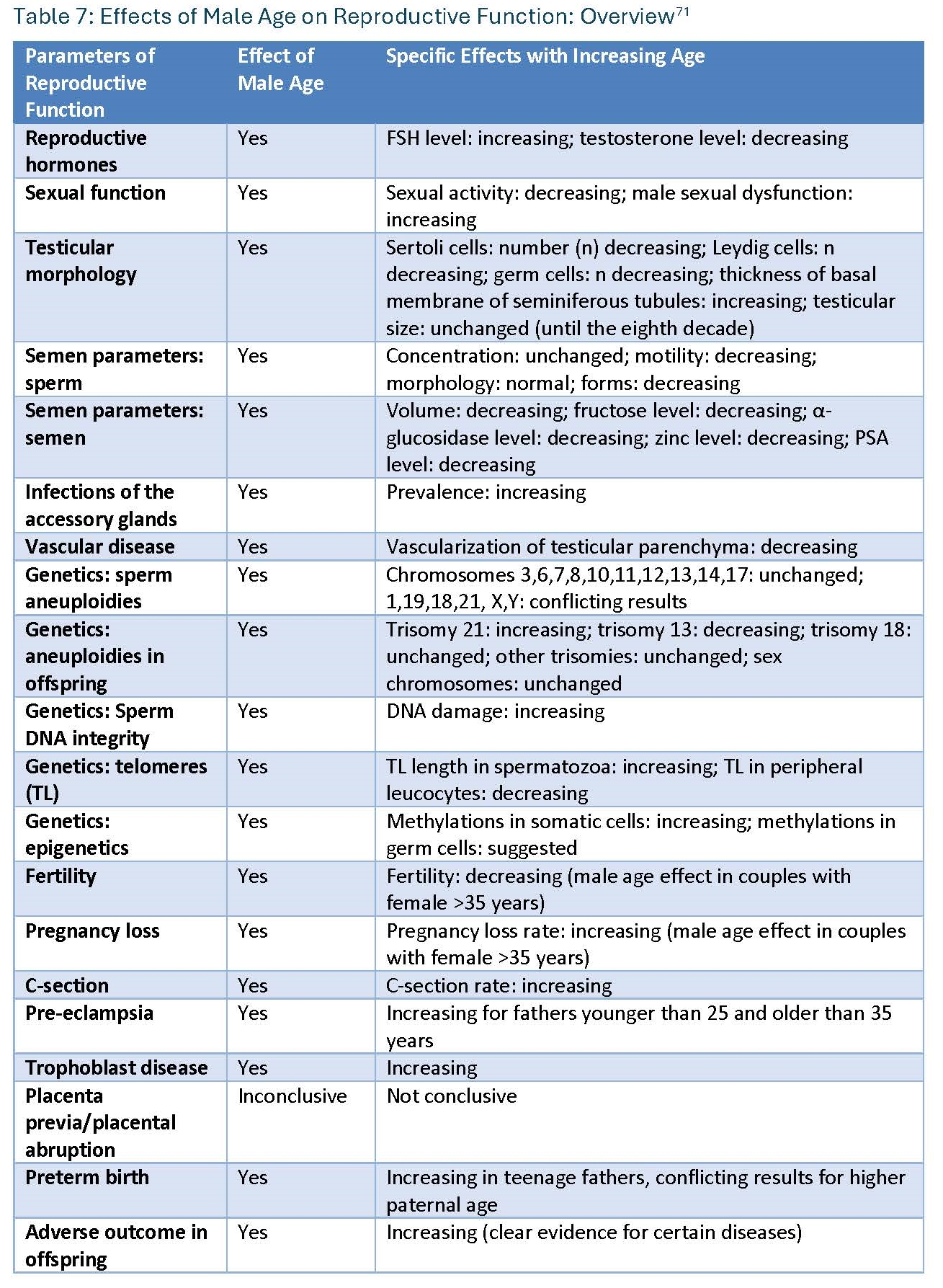 Diagnosis And Treatment Of Infertility In Men Aua Asrm Guideline